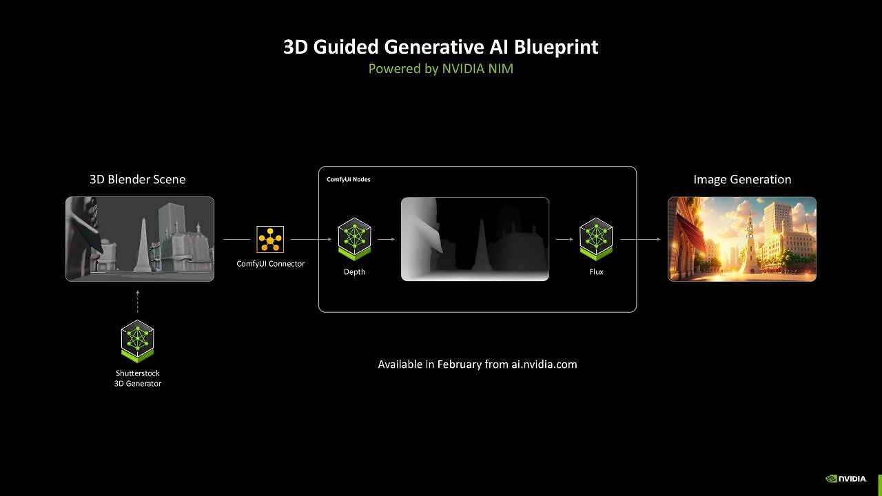 [15/01/2025] Nvidia Blackwell for Creators (5)