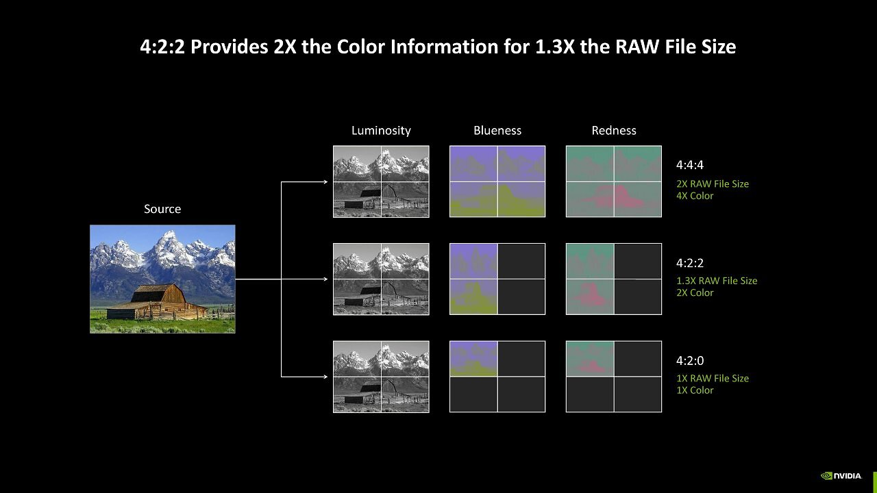 [15/01/2025] Nvidia Blackwell for Creators (6)