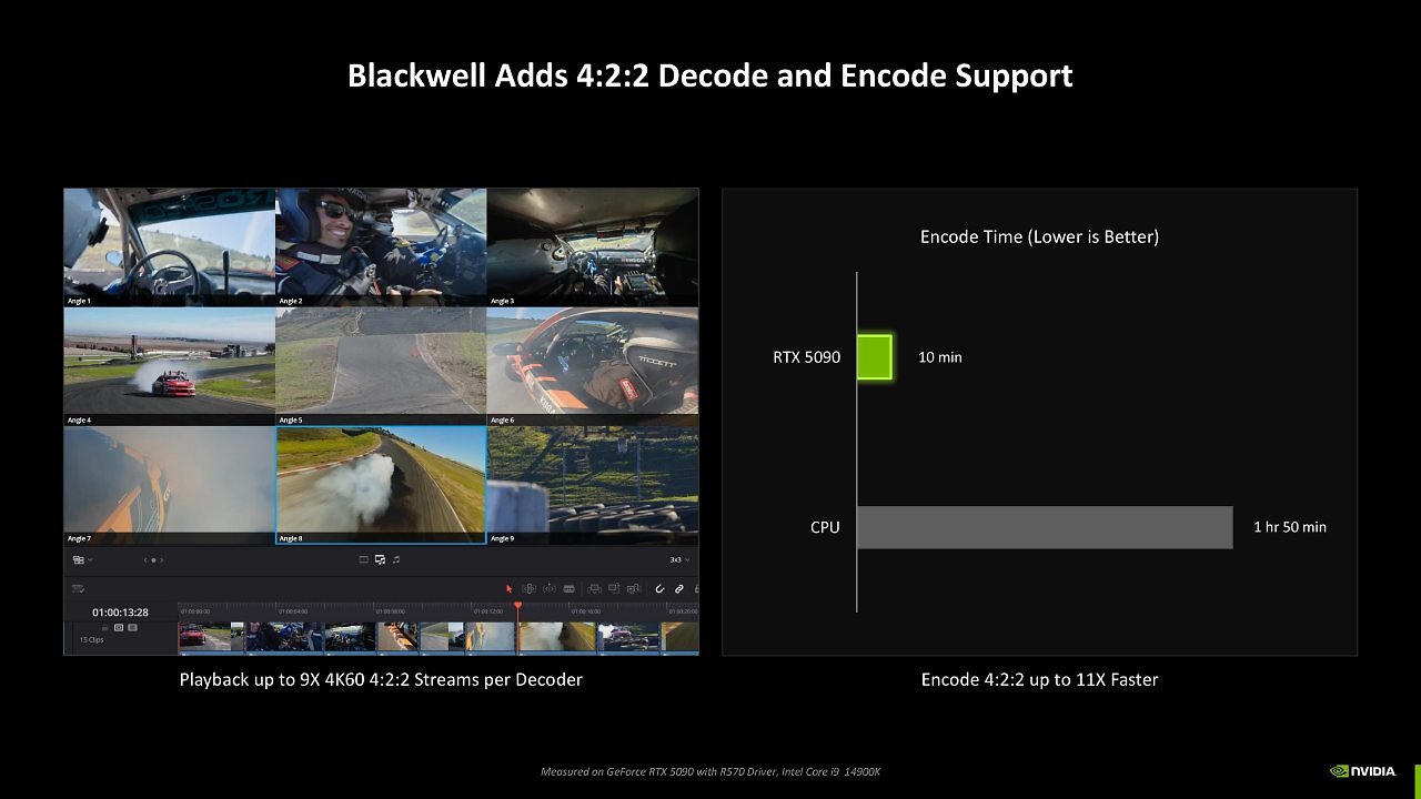 [15/01/2025] Nvidia Blackwell for Creators (10)