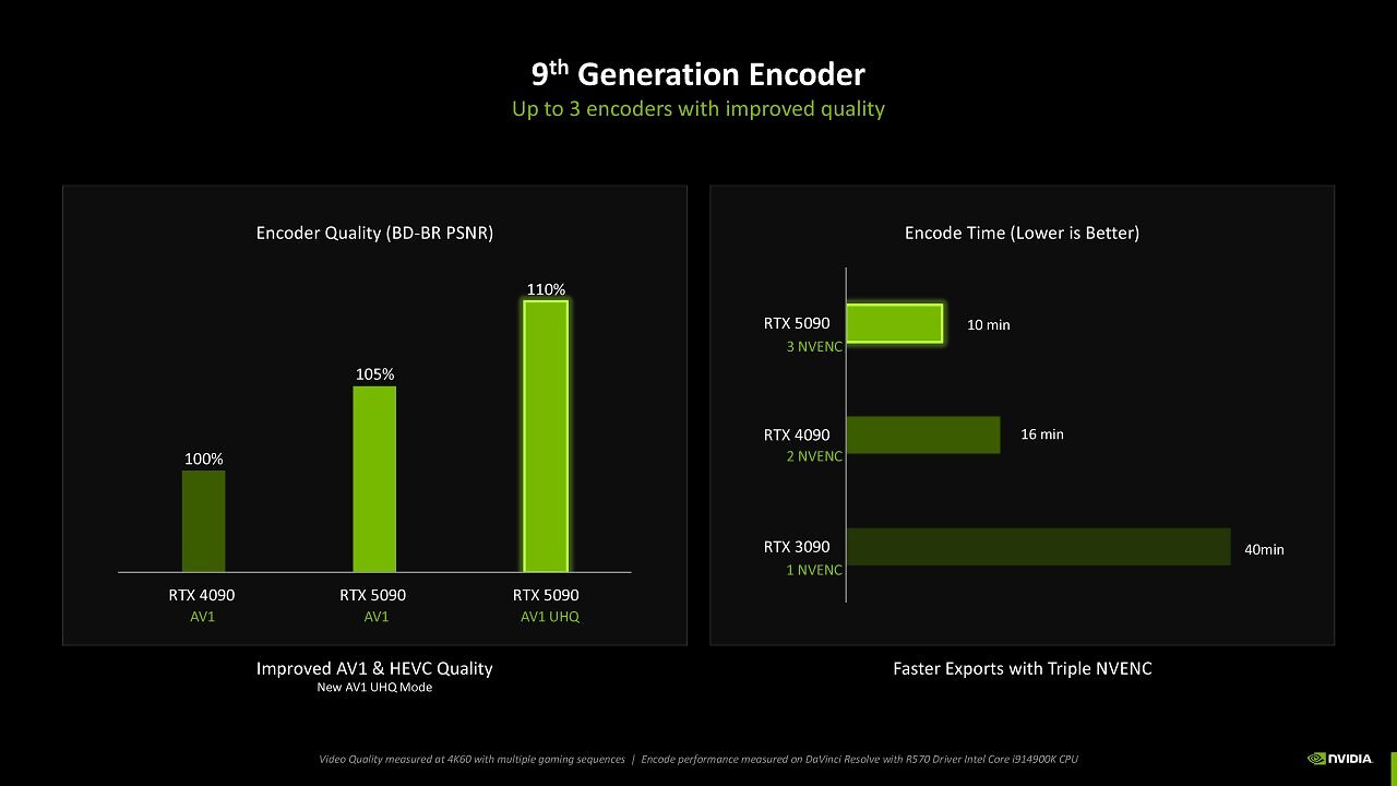 [15/01/2025] Nvidia Blackwell for Creators (11)