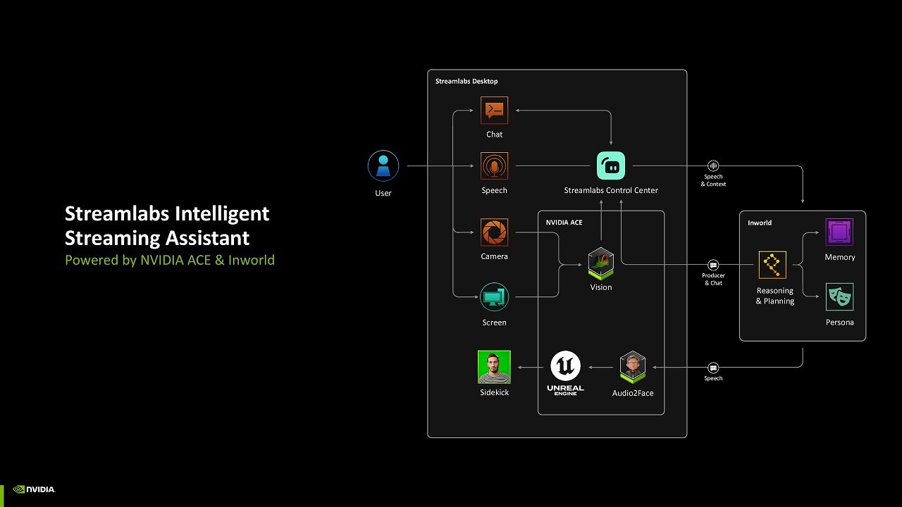 [15/01/2025] Nvidia Blackwell for Creators (16)