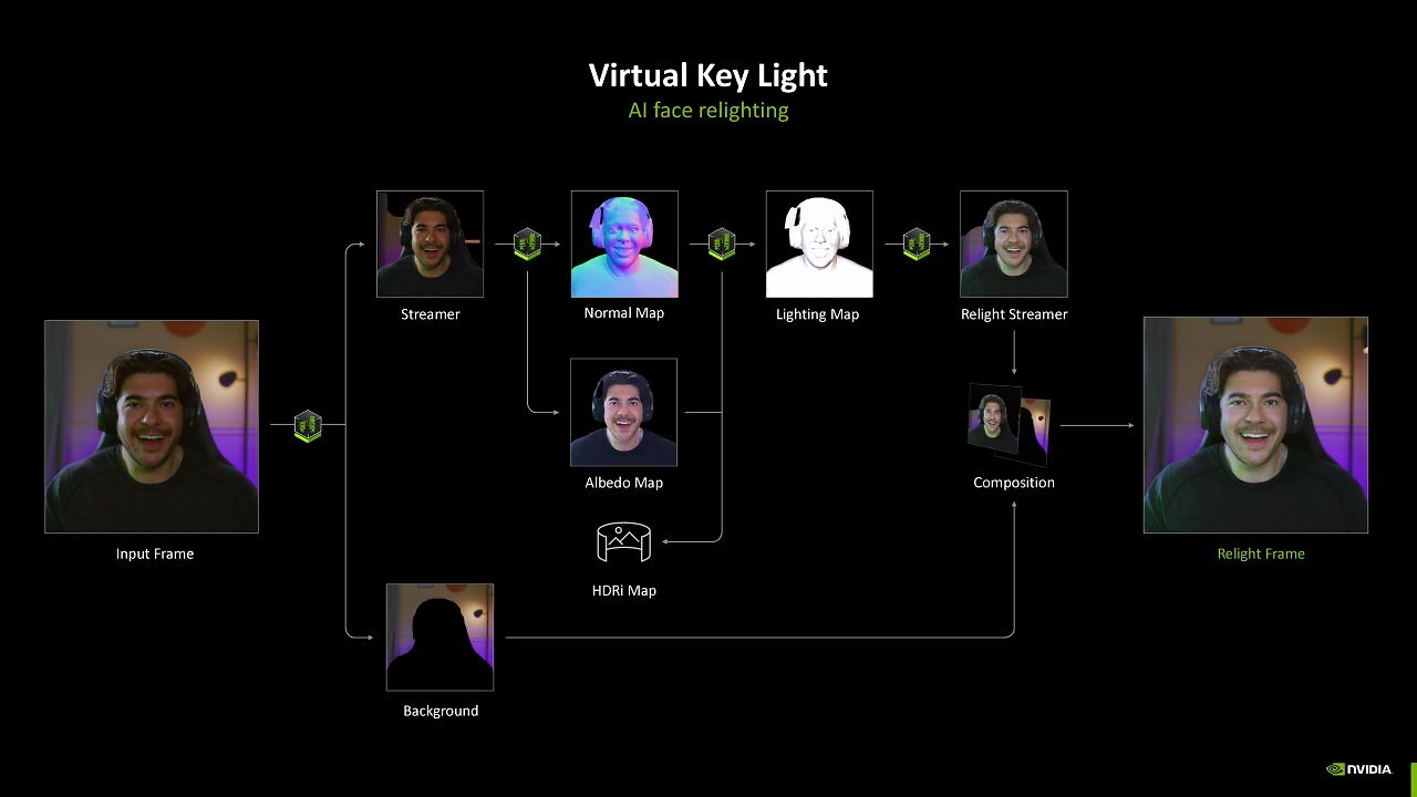 [15/01/2025] Nvidia Blackwell for Creators (19)