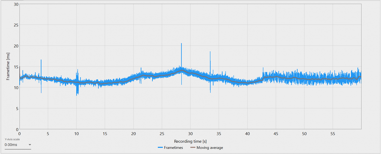 Smooth Motion - KCD 2, Frametime - Smooth Motion FG off