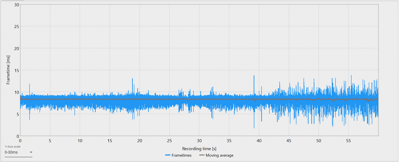 Smooth Motion - KCD 2, Frametime - Smooth Motion FG on, 120-Fps-Lock, G-Sync on