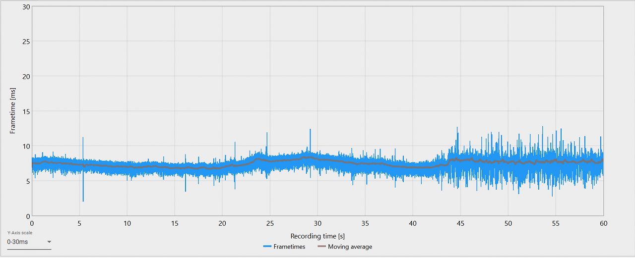 Smooth Motion - KCD 2, Frametime - Smooth Motion FG on