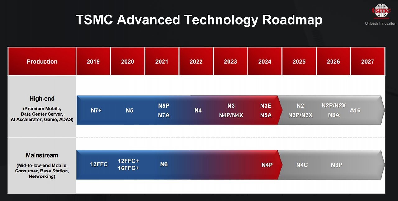 [17/01/2025] TSMC