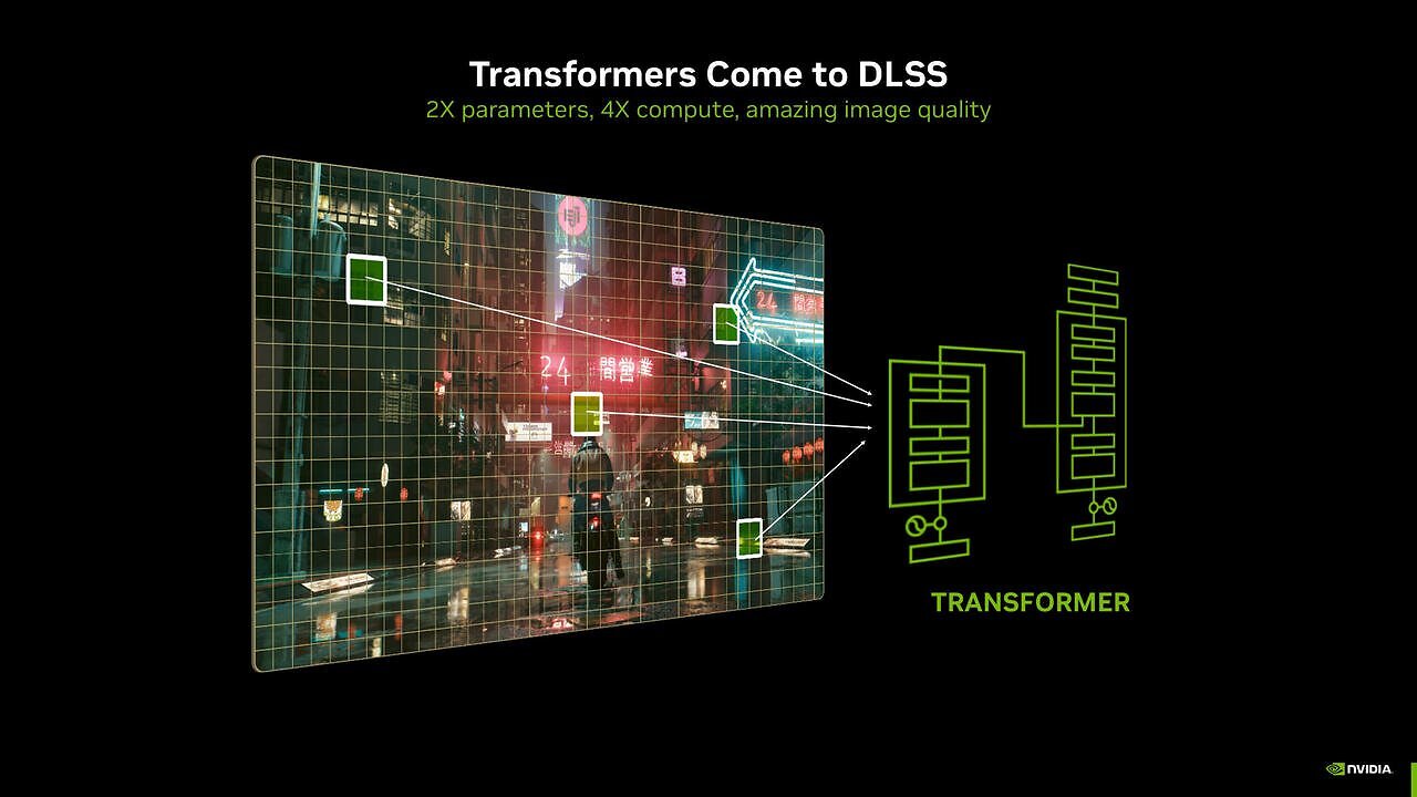 [14/01/2025] Transformer-KI-Modell
