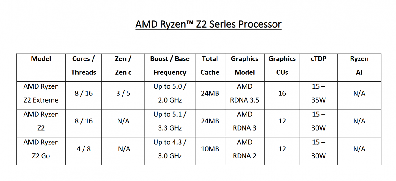 [06/01/2025] Specs