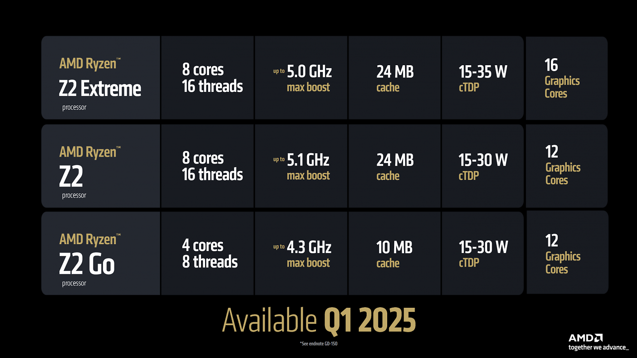 [06/01/2025] Z2 Series