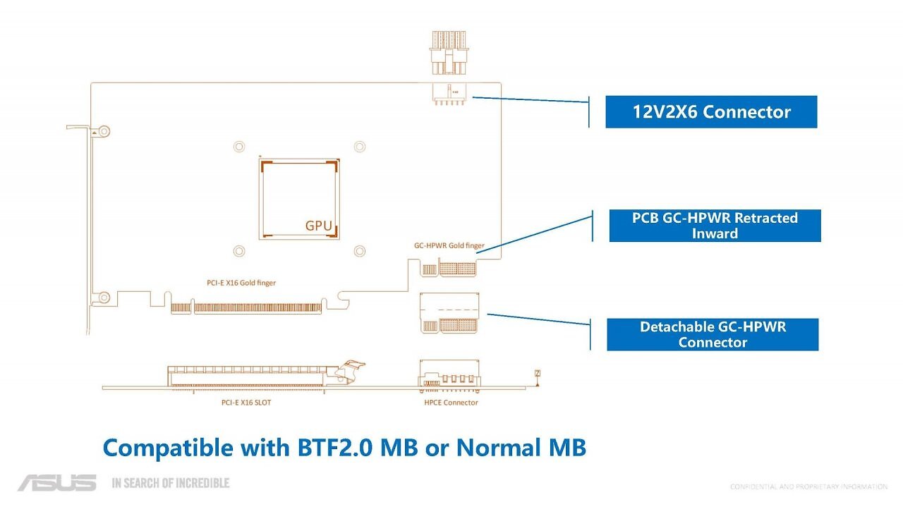 [14/01/2025] Neuer BFT-Grafikkartenstecker für 1.000 Watt: Asus plant schon mal für nach der RTX 5090 (3)