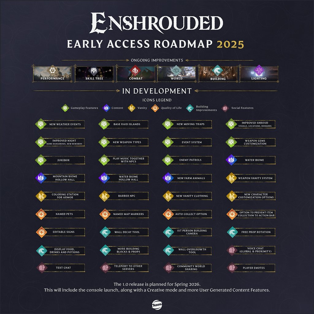 [28/01/2025] Roadmap 2025 für Enshrouded.