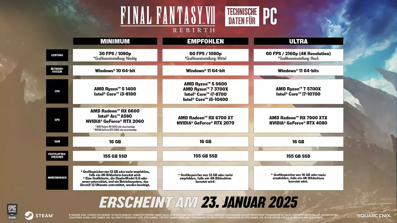 [25/01/2025] Die Systemanforderungen der PC-Version von Final Fantasy 7 Rebirth im Überblick.