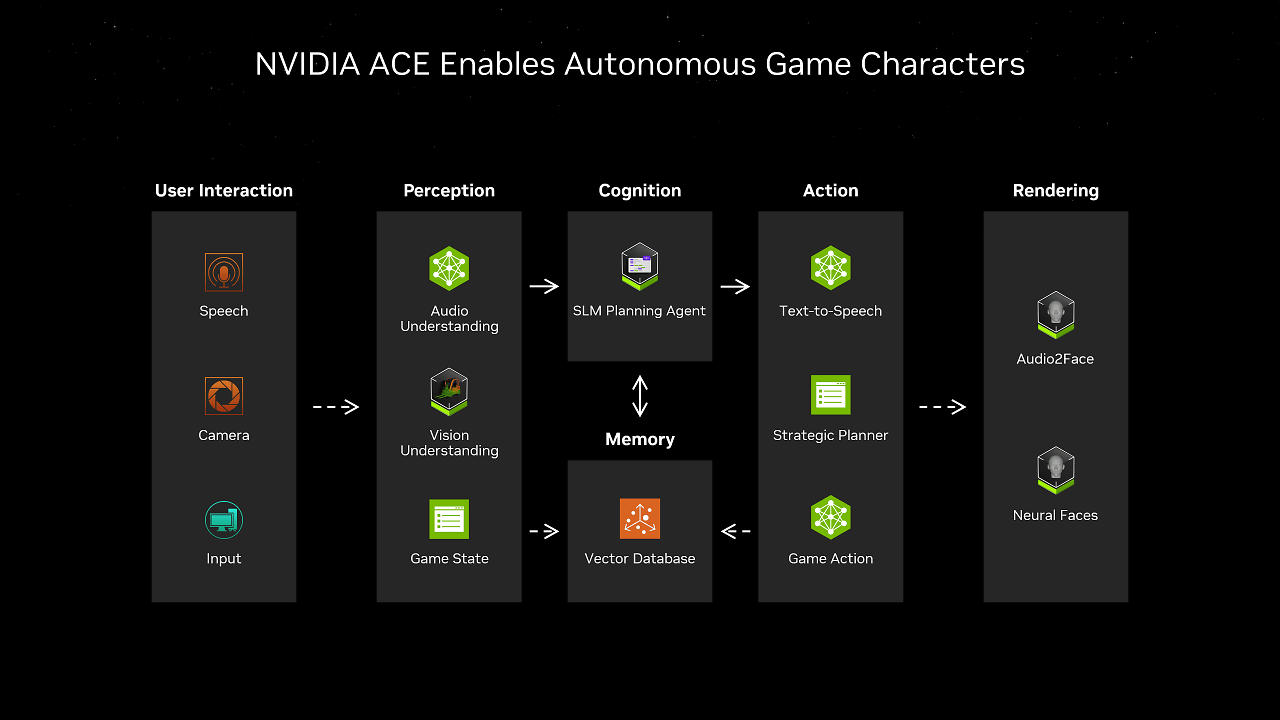 [07/01/2025] Inzoi, PUBG, Naraka Bladepoint: Nvidia-KI mit autonomen NPCs