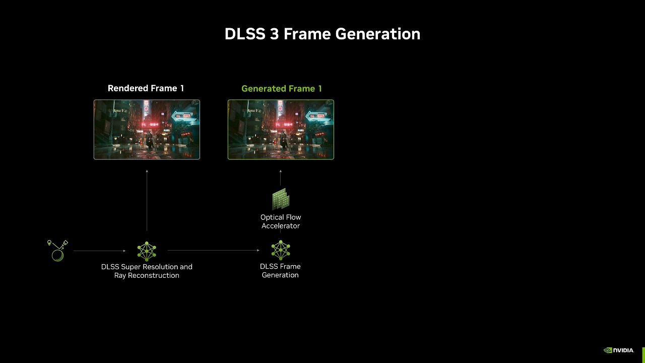 [07/01/2025] DLSS 4 mit Multi Frame Generation: 3 aus 1 mit weniger RAM (2)