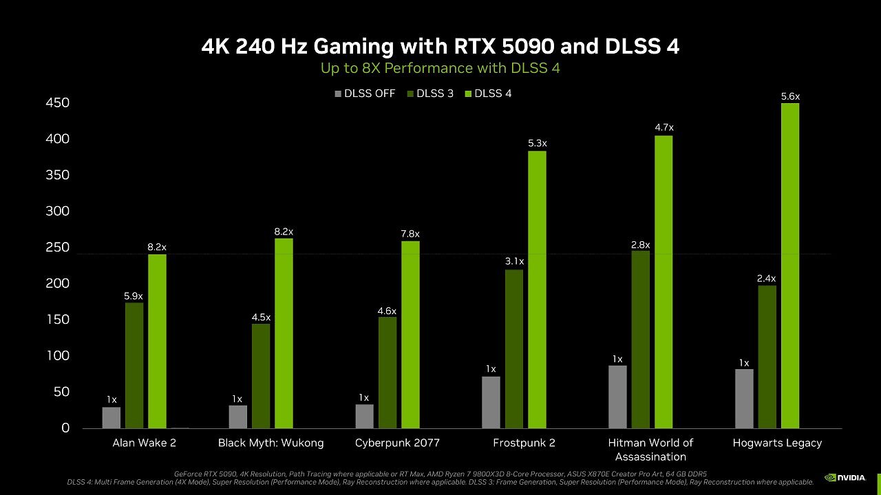 [07/01/2025] DLSS 4 mit Multi Frame Generation: 3 aus 1 mit weniger RAM (5)