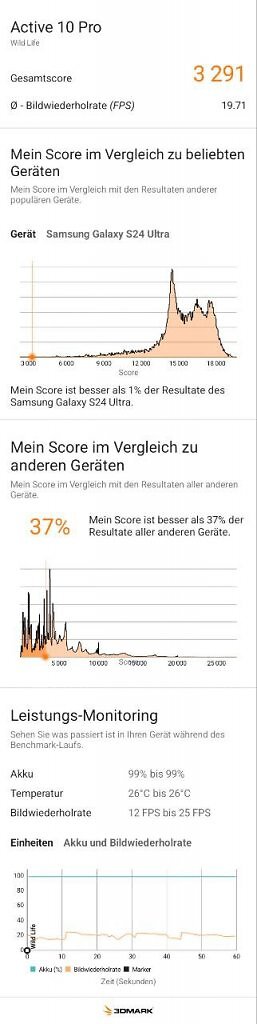 [19/02/2025] 3DMark Wild Life beim Blackview Active 10 Pro vs. Galaxy S24