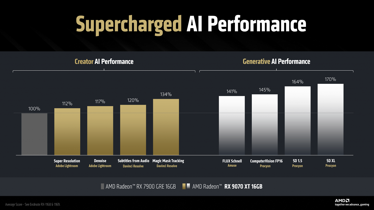 Radeon RX 9070 XT vs. Radeon RX 7900 GRE