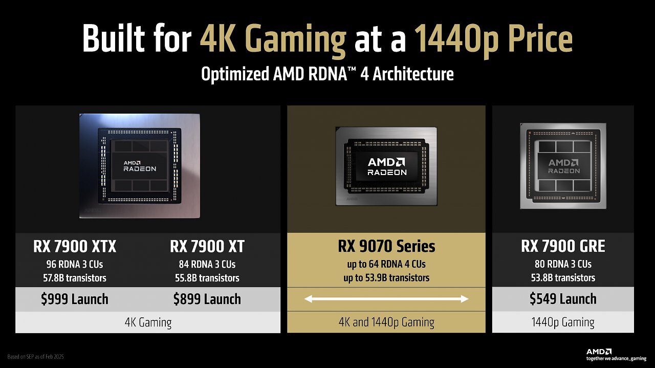 [28/02/2025] AMD Radeon RX 9070 (XT) RDNA 4 Full Presentation (10)