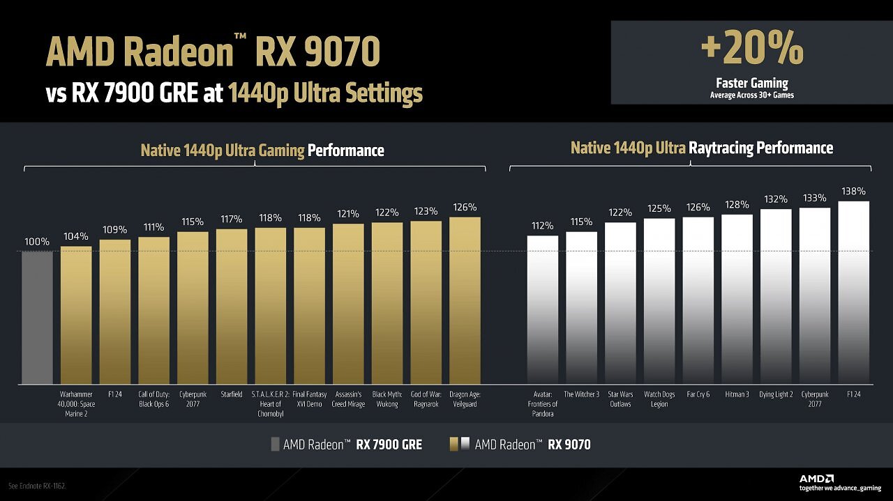 AMD Radeon RX 9070 (XT) RDNA 4 Full Presentation (14)