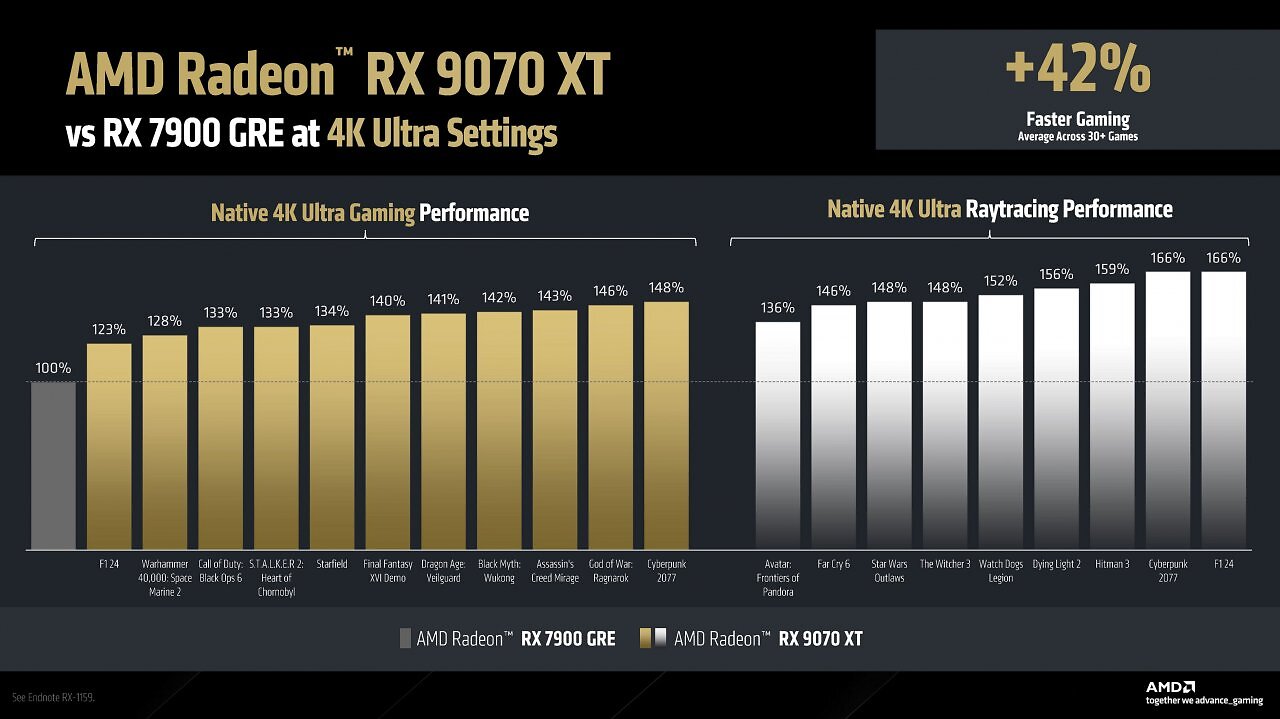 AMD Radeon RX 9070 (XT) RDNA 4 Full Presentation (16)
