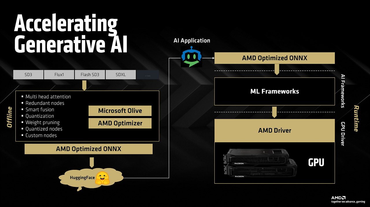 [28/02/2025] AMD Radeon RX 9070 (XT) RDNA 4 Full Presentation (31)