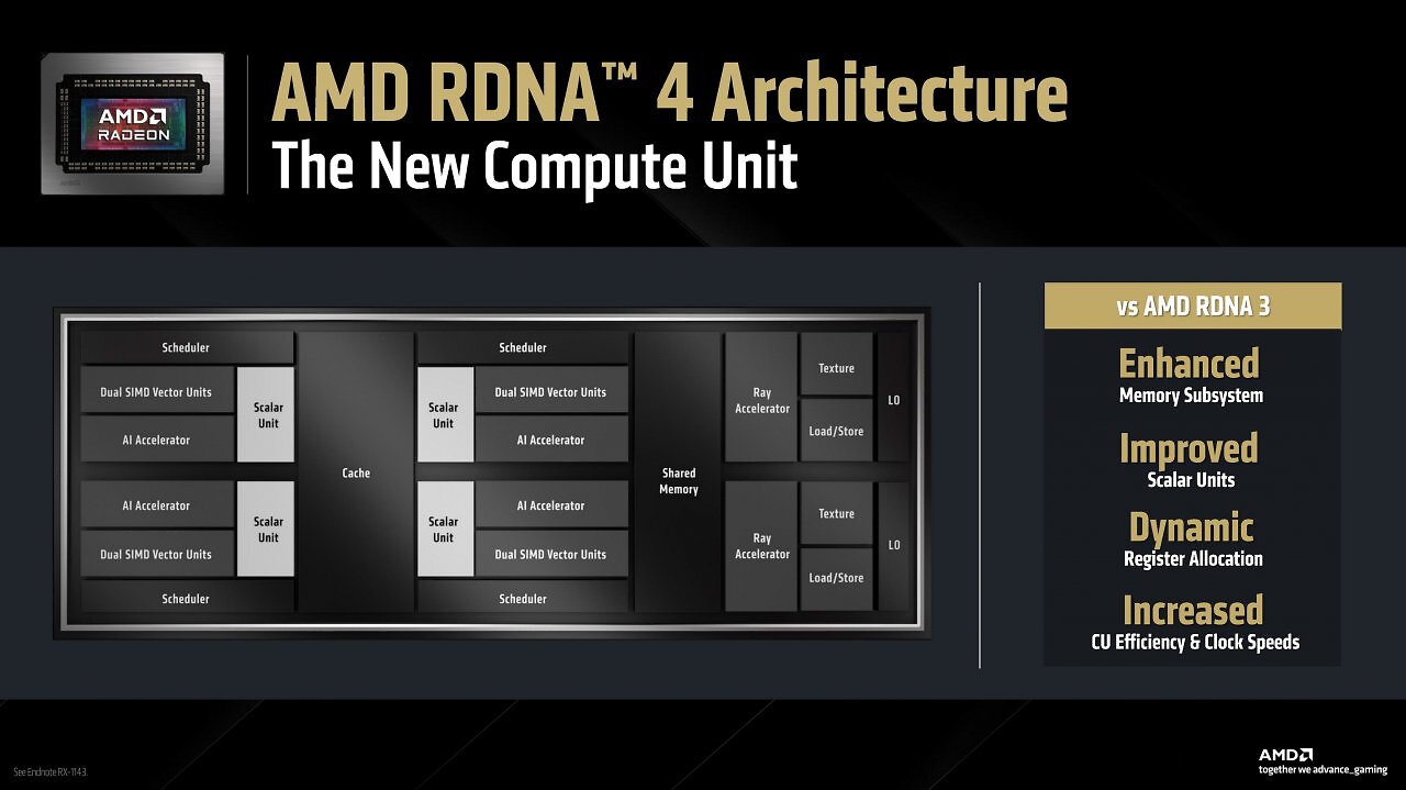 AMD Radeon RX 9070 (XT) RDNA 4 Full Presentation (5)