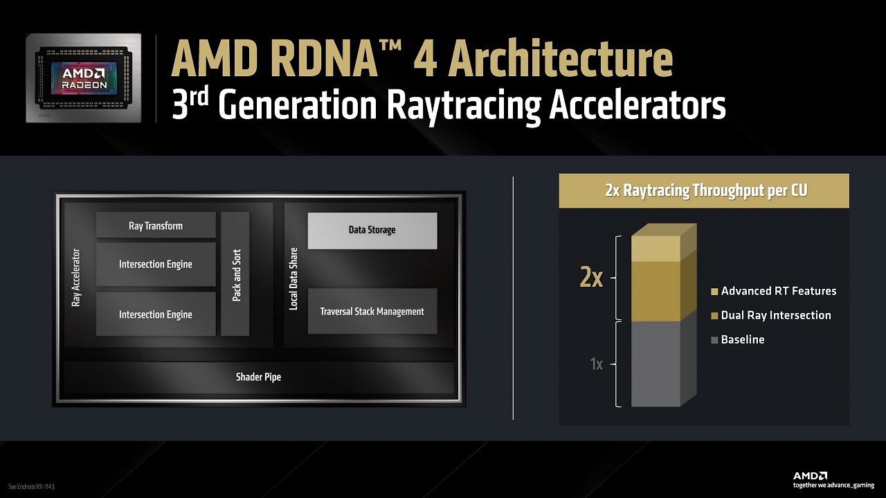AMD Radeon RX 9070 (XT) RDNA 4 Full Presentation (6)