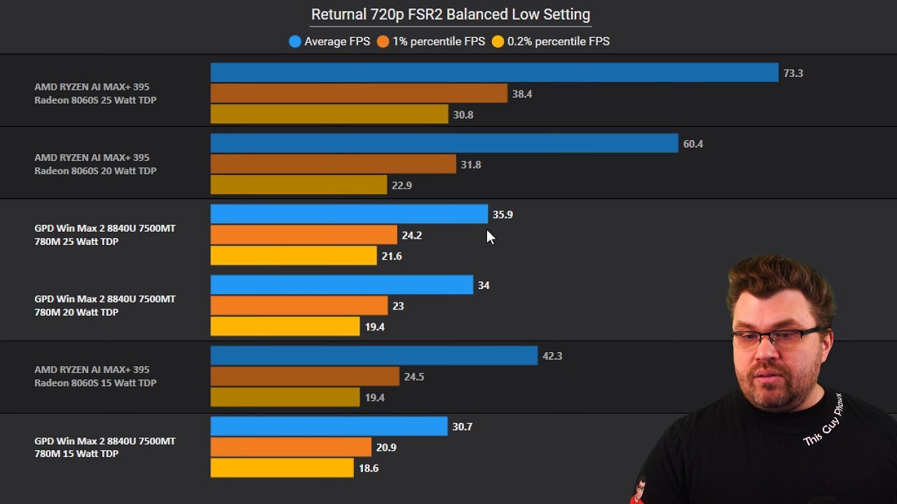 [19/02/2025] Benchmarks