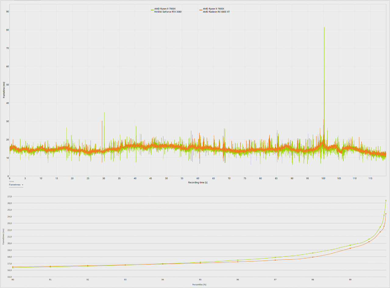 [12/02/2025] Avowed: Frametimes, Upper Midrange