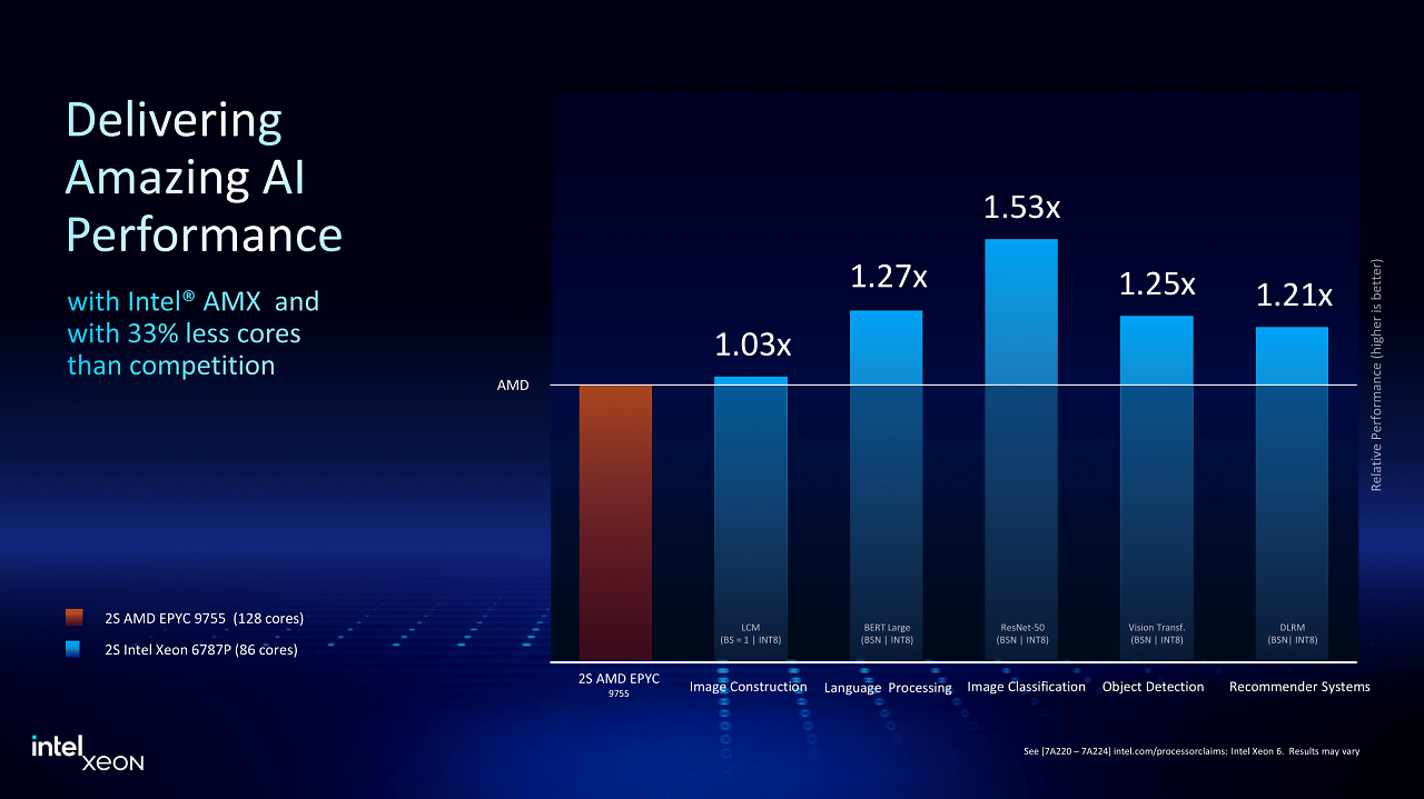 Benchmark (2)