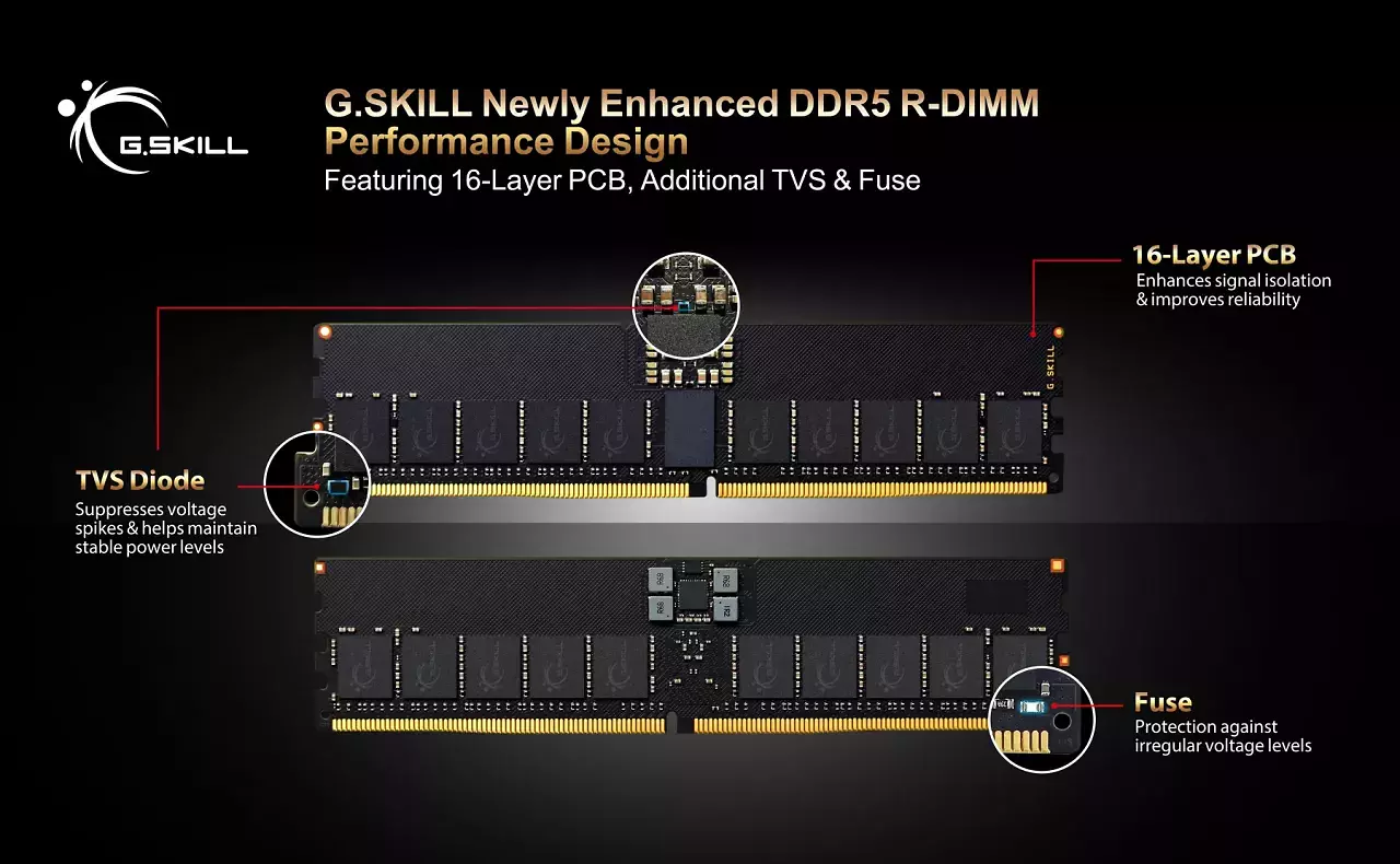 [21/02/2025] Der neue Server-RAM von G.Skill soll zur Jahresmitte erscheinen und unter anderem neue Schutzschaltungen mit sich bringen.