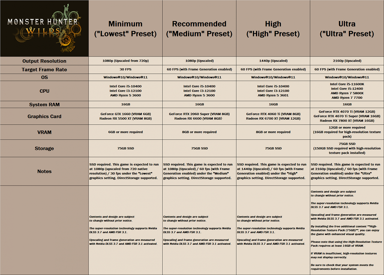 [07/02/2025] Monster Hunter Wilds: Benchmark-Tool ausprobiert - RTX 5080 vs. 4070 TiS vs. RX 7900 XT (1)