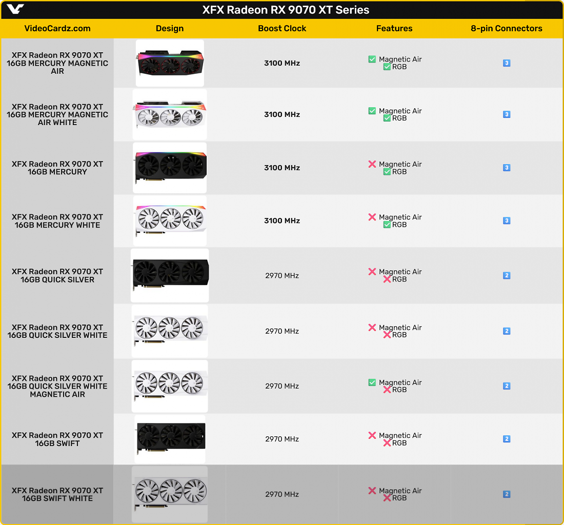 [27/02/2025] XFX Custom Designs