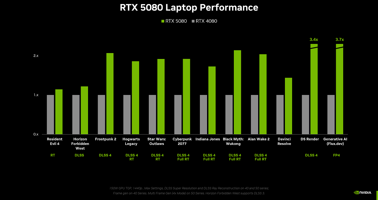 [26/02/2025] Notebooks mit RTX 5090 und Co.: Vorverkauf gestartet (3)