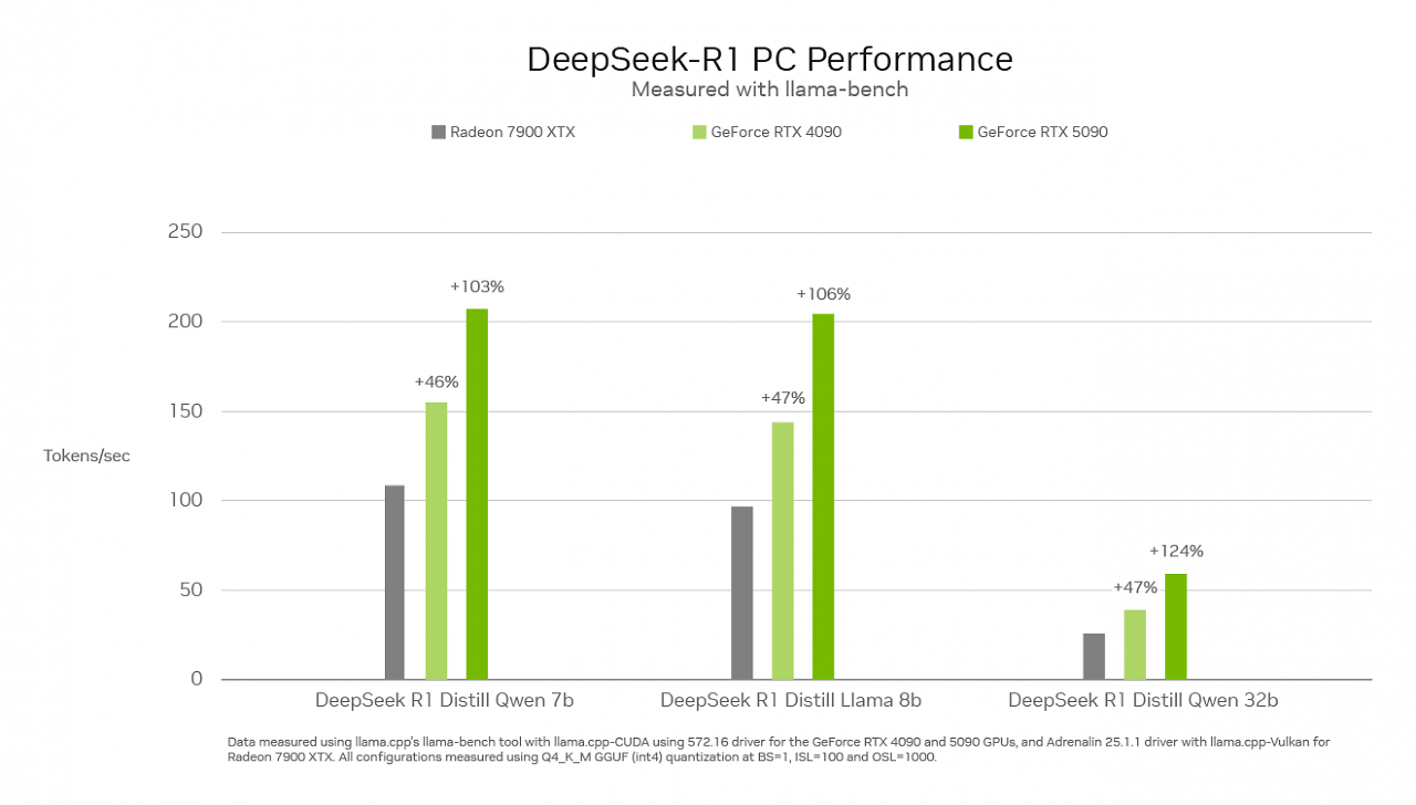 [02/02/2025] DeepSeek