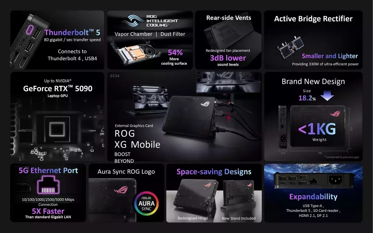 [19/02/2025] Asus ROG XG Mobile