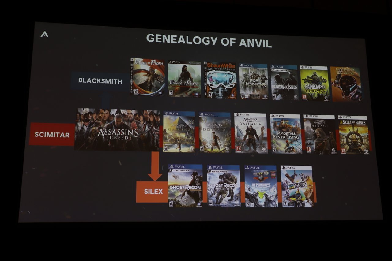 [24/03/2025] Nicolas Lopez gab auf der GDC 2025 einen umfassenden Überblick über den Einsatz der Anvil Engine bei Assassin s Creed Shadows (2)