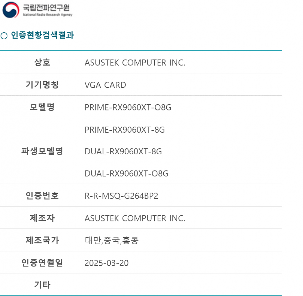 [22/03/2025] 8 GB
