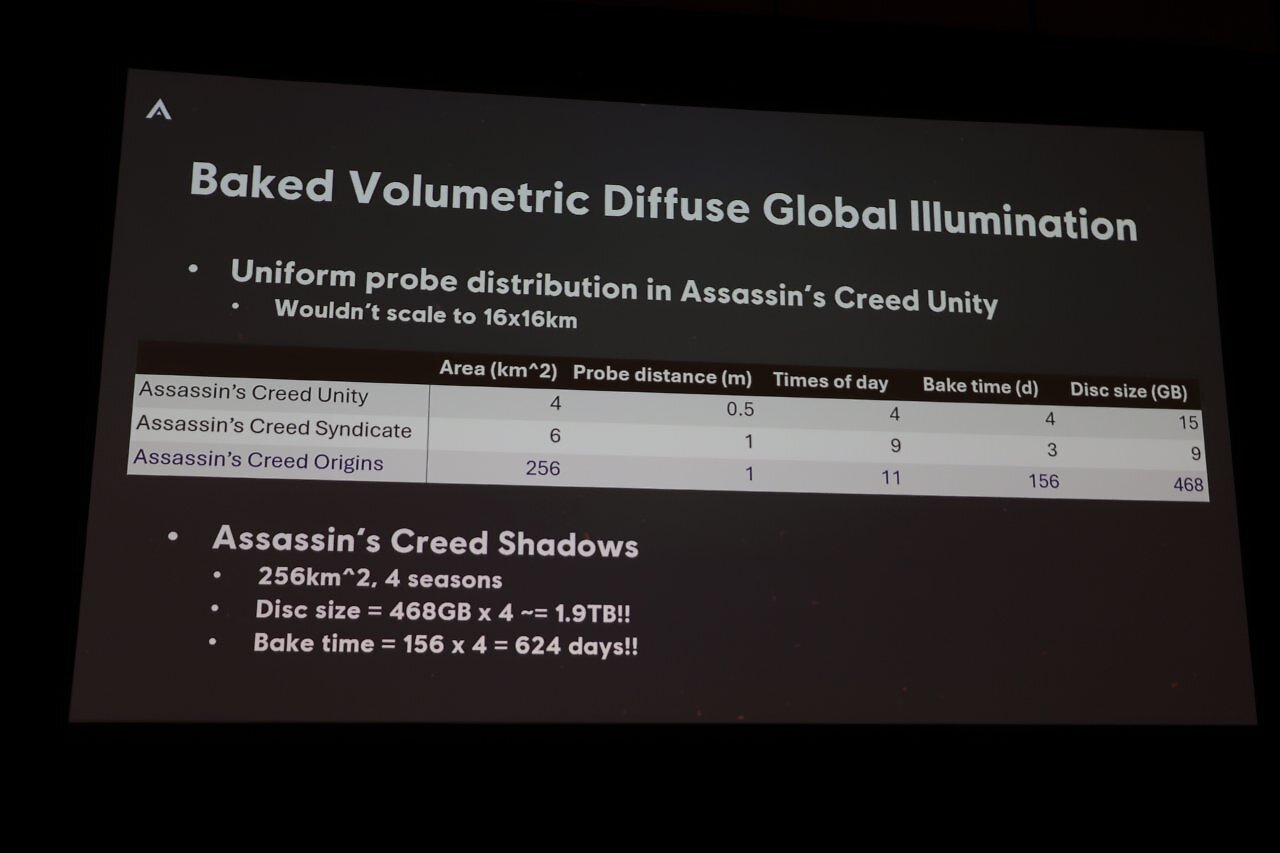 [24/03/2025] Nicolas Lopez gab auf der GDC 2025 einen umfassenden Überblick über den Einsatz der Anvil Engine bei Assassin s Creed Shadows (15)