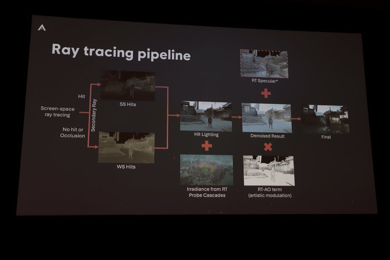 [24/03/2025] Nicolas Lopez gab auf der GDC 2025 einen umfassenden Überblick über den Einsatz der Anvil Engine bei Assassin s Creed Shadows (21)