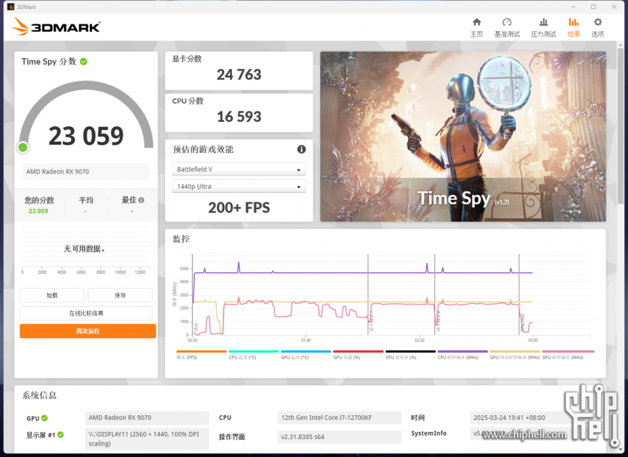 3DMark Time Spy