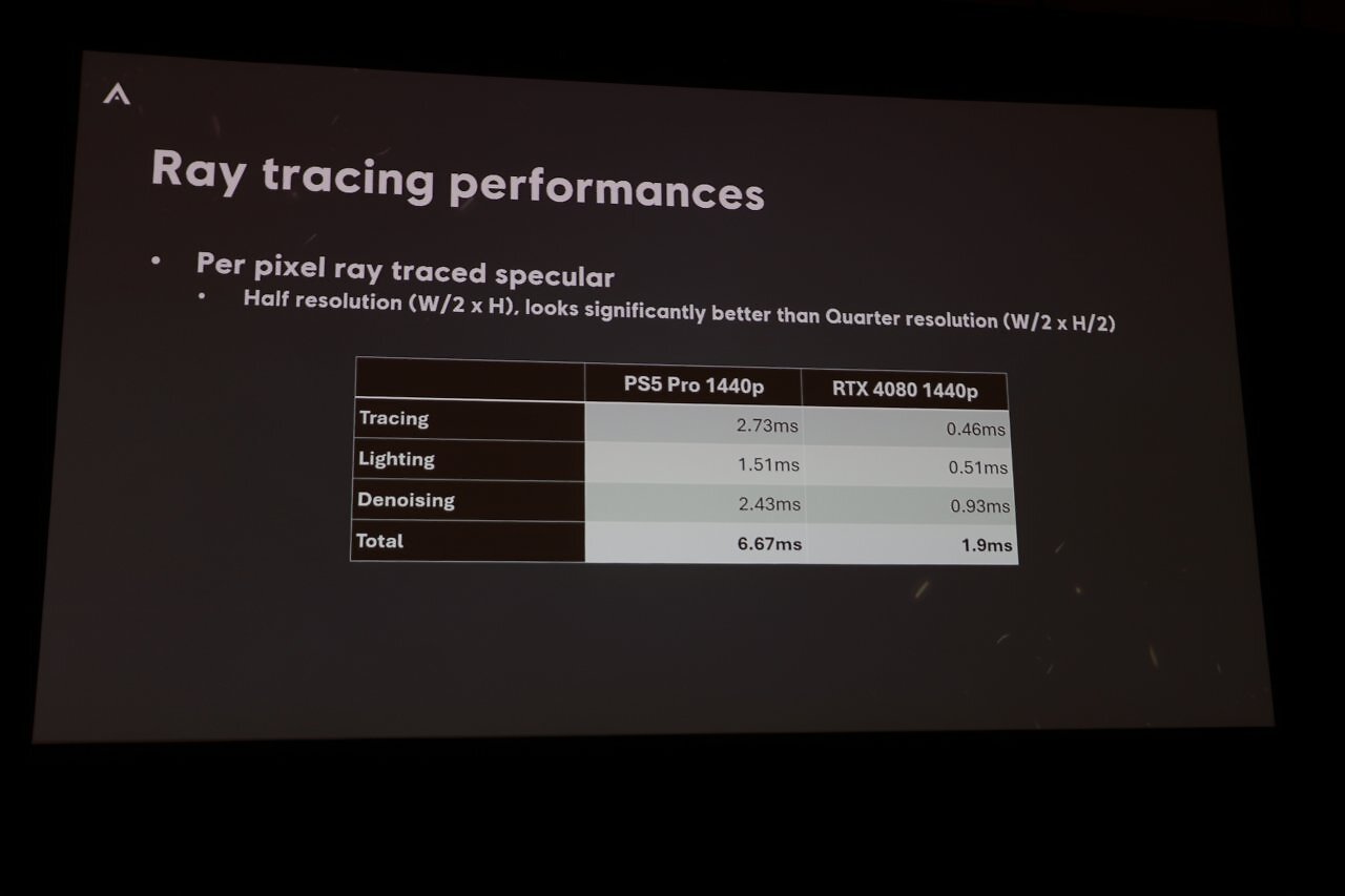 [24/03/2025] Nicolas Lopez gab auf der GDC 2025 einen umfassenden Überblick über den Einsatz der Anvil Engine bei Assassin s Creed Shadows (23)