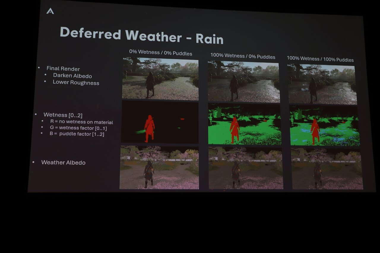 [24/03/2025] Nicolas Lopez gab auf der GDC 2025 einen umfassenden Überblick über den Einsatz der Anvil Engine bei Assassin s Creed Shadows (24)