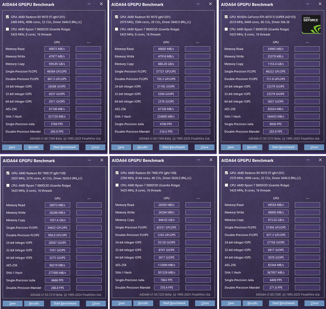 [03/03/2025] AIDA64 GPGPU Benchmark (obere Reihe: RX 9070 XT, RX 9070, RTX 4070 TiS; untere Reihe: RX 7900 XT, RX 7900 XTX, 