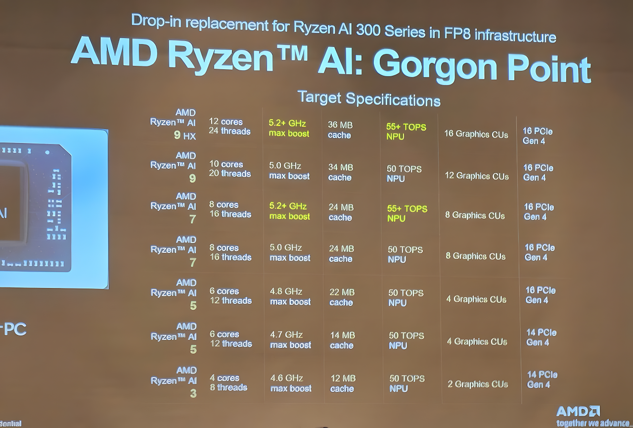 [26/03/2025] AMD Grogon Point