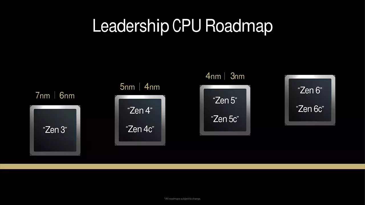 [09/03/2025] Roadmap