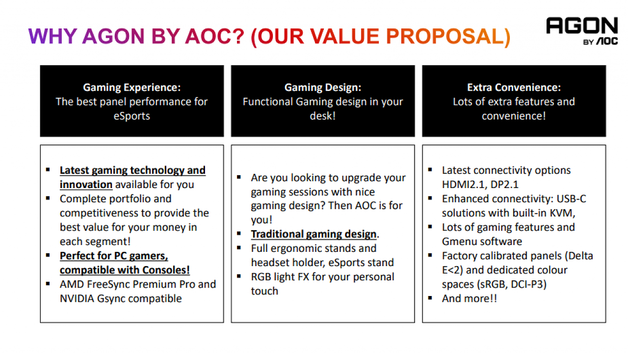 [31/03/2025] AOC-Philips-Event-Cascais-March-2025-Slides-AOC-Agon-Brand-Positioning