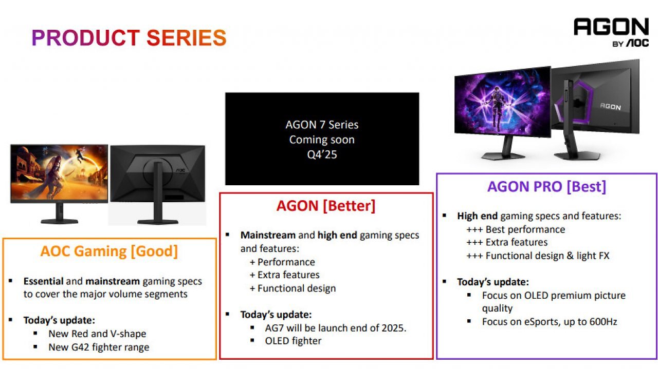 [31/03/2025] AOC-Philips-Event-Cascais-March-2025-Slides-AOC-Agon-Product-Series-Explained