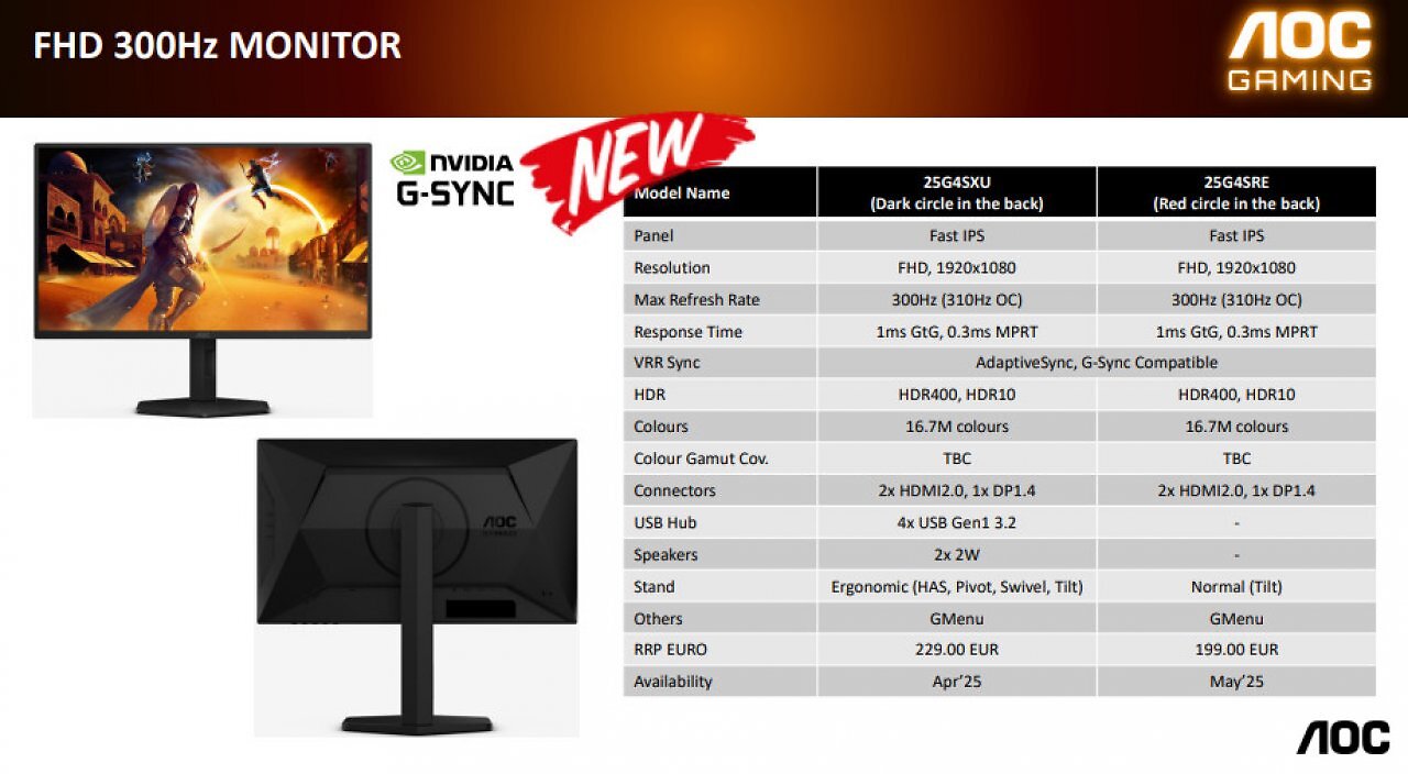 [31/03/2025] AOC-Philips-Event-Cascais-March-2025-Slides-AOC-FHD-300-Hz-Specs