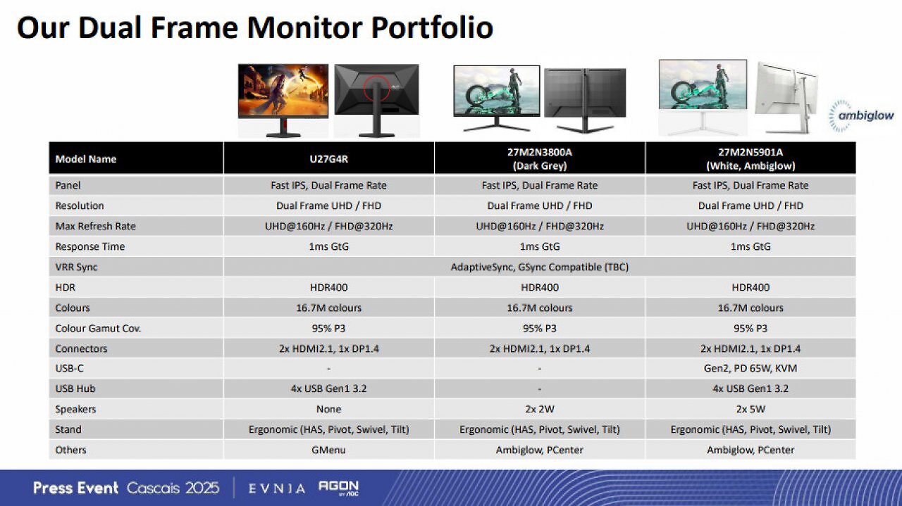 [31/03/2025] AOC-Philips-Event-Cascais-March-2025-Slides-AOC-Philips-UHD-Dual-Mode-Portfolio
